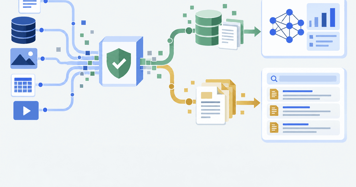 A governed AI data pipeline moves source data through preparation, evaluation and approval to a monitored AI product.