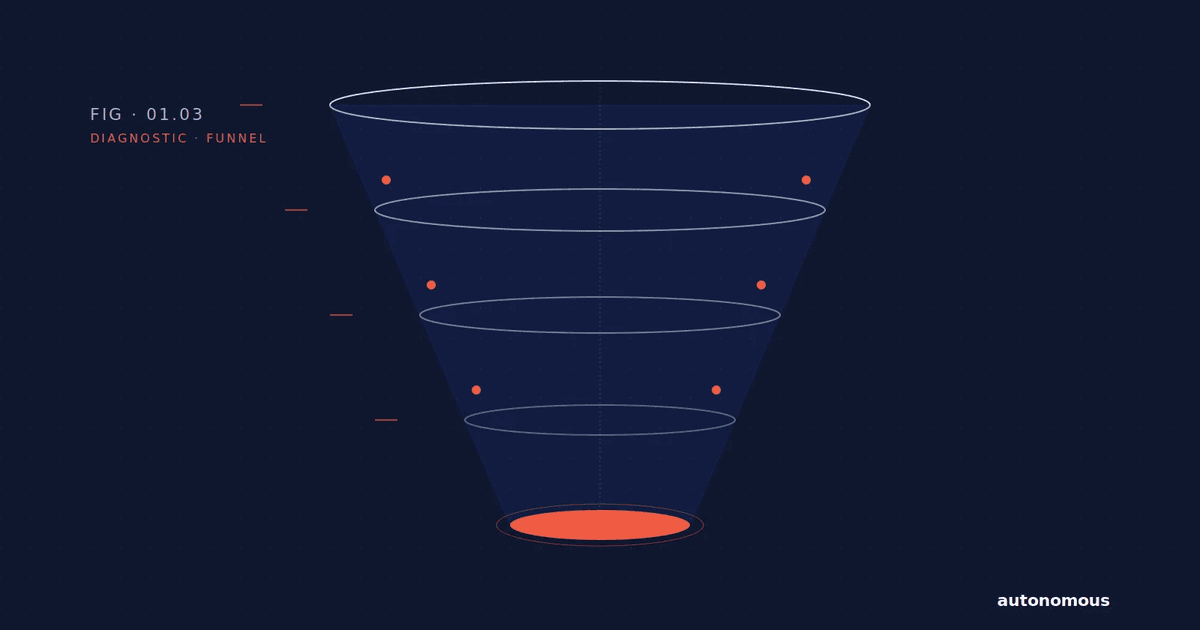 Conceptual 3D illustration comparing fragile browser cookie data falling into a black hole versus a secure server-side tracking architecture, illustrating the cause of shrinking Facebook retargeting audiences.