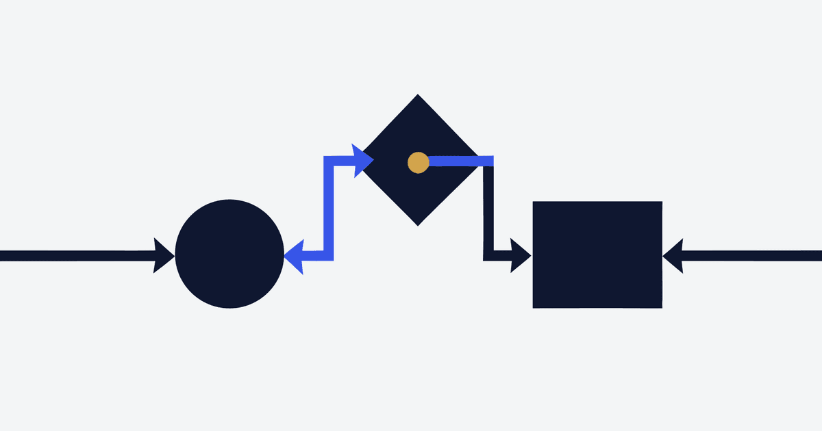 Flat mid-century geometric poster of a circle, diamond and rectangle joined in a pipeline, with a gold dot travelling along the line, illustrating a trigger, condition and action.
