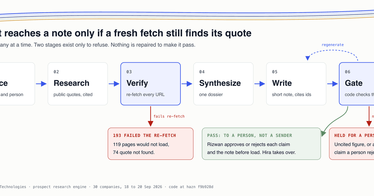 Featured: prospect-research-engine