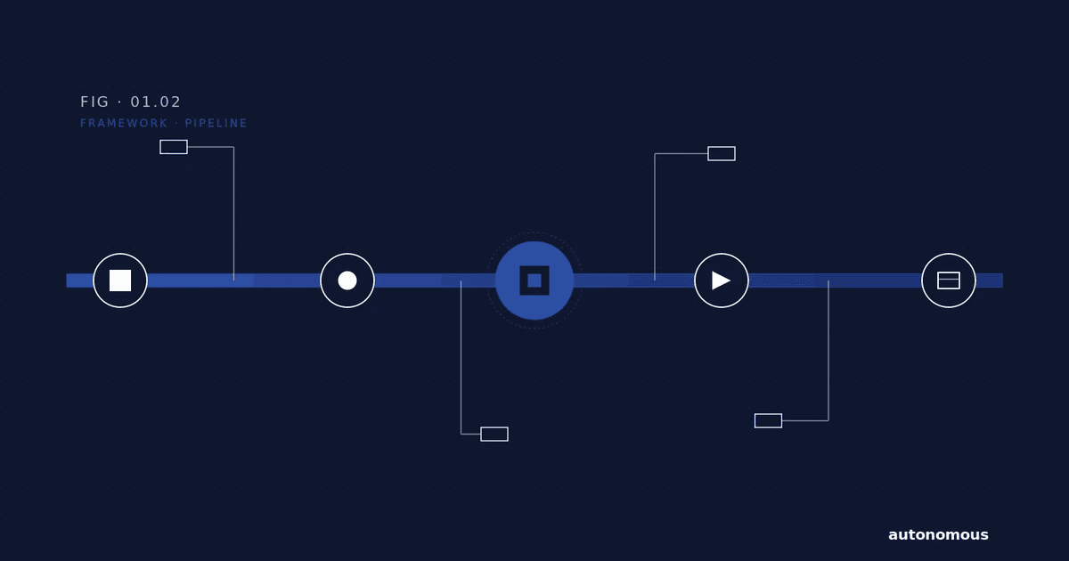 Gemini said An isometric digital illustration showing server-side tagging transforming fragmented browser data into clear ROAS analytics and performance charts.
