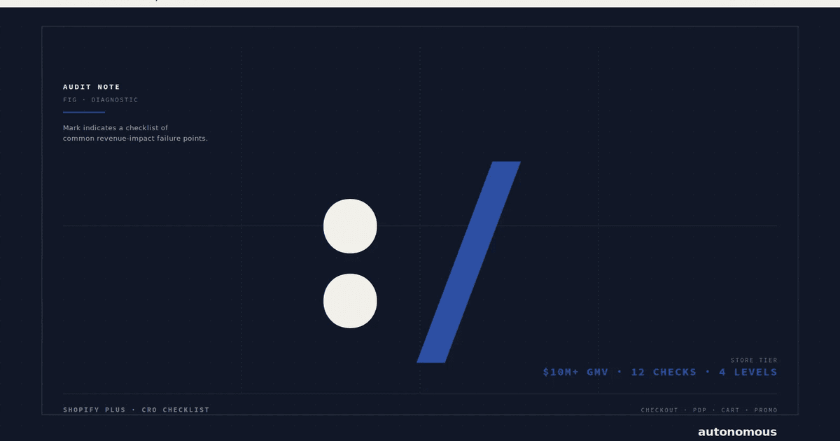Technical framework graphic for the file shopify-cro-audit-checklist-2026.webp illustrating a Shopify Plus CRO audit checklist tailored for enterprise $10M+ GMV e-commerce brands.