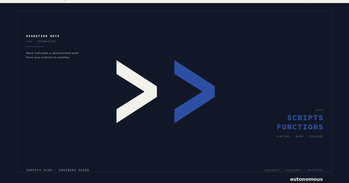 A dark blue technical diagram with two large chevrons pointing right, symbolizing a migration path. The text highlights a transition from "Scripts" to "Functions" with technical tags including "Runtime • WASM • Backend" and "Shopify Plus • Engineer Guide."