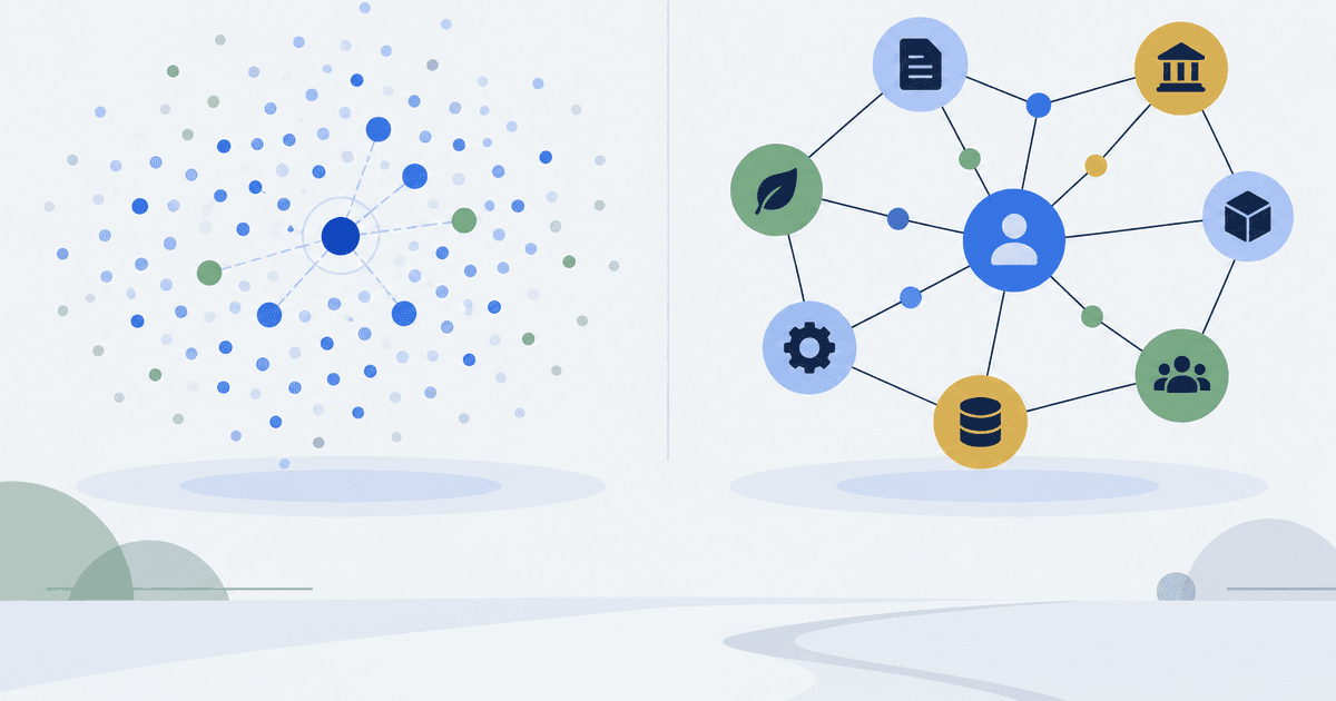 Similarity retrieval beside a network of typed business relationships.