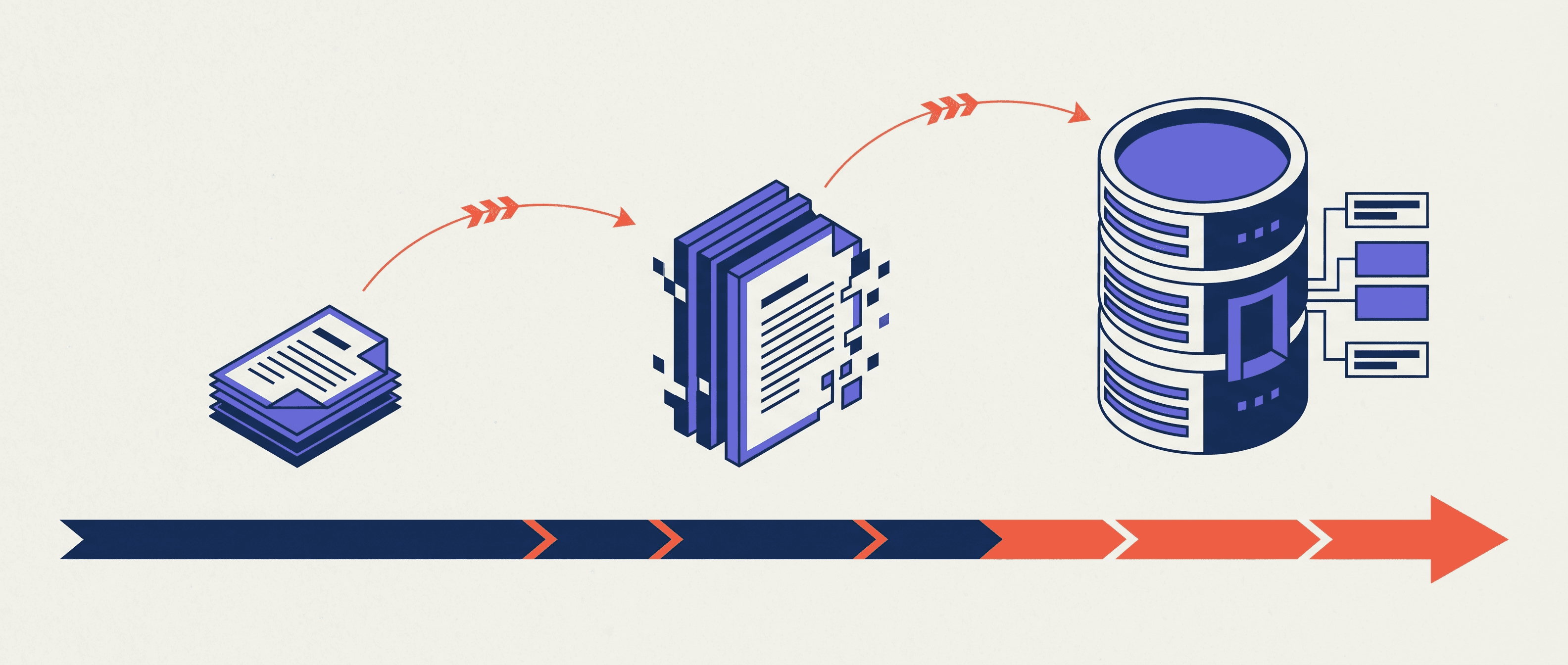 A horizontal timeline showing three phase markers above the timeline, ascending in size, with data-flow arcs connecting them, representing a staged migration of invoice and account data.
