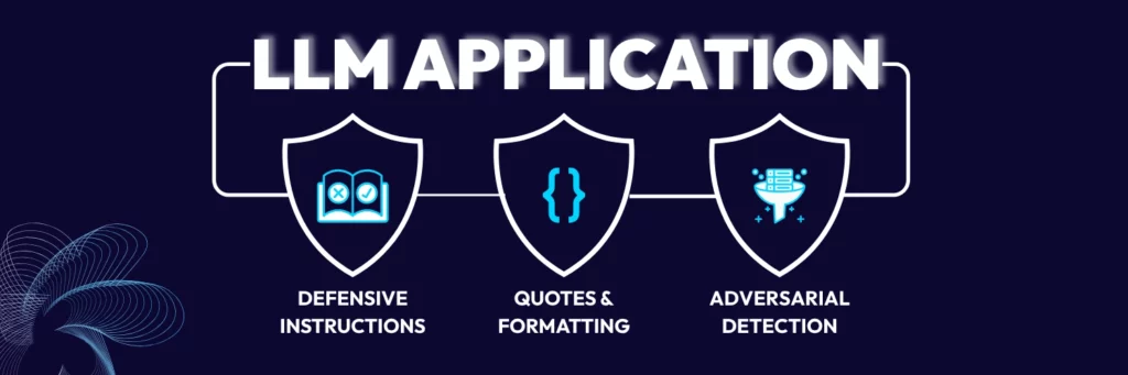 A graphic illustrating three secured elements of LLM Application design: Defensive Instructions, Quotes & Formatting, and Adversarial Detection. Each concept is represented by a shield icon on a dark blue background.