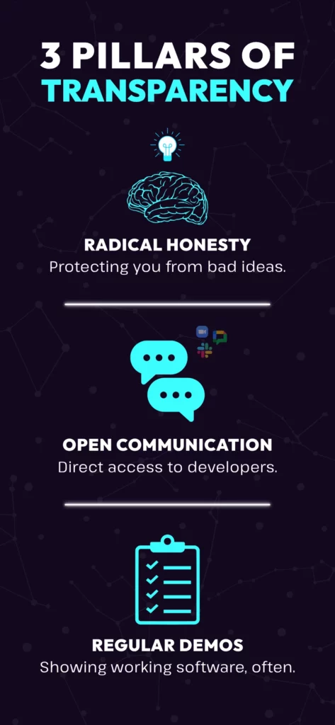 The 3 pillars of transparency for technical project success: Radical Honesty, Open Communication, and Regular Demos.