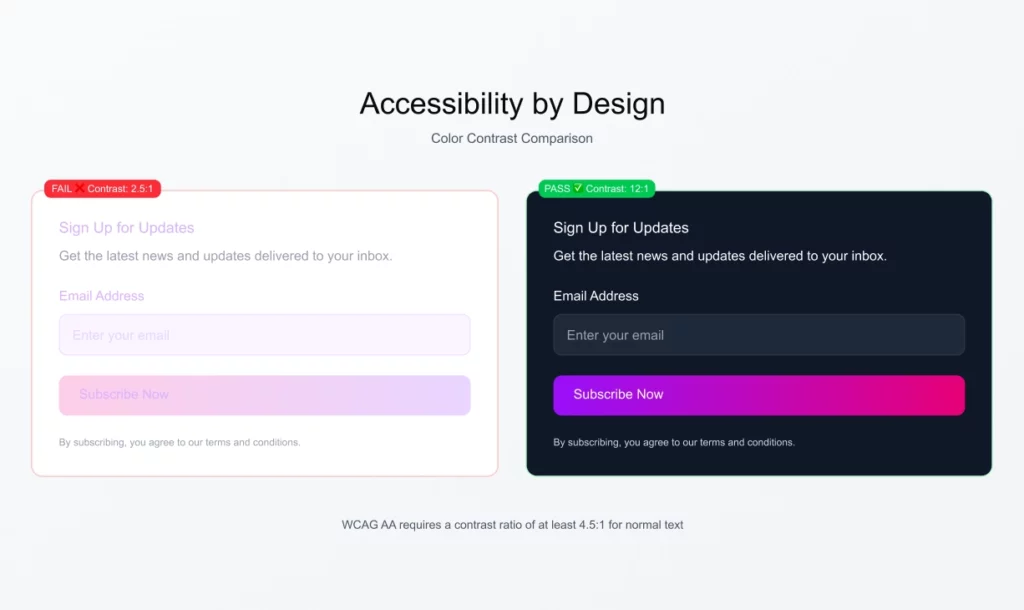 A side-by-side comparison of two sign-up forms demonstrating color contrast for Accessibility by Design.