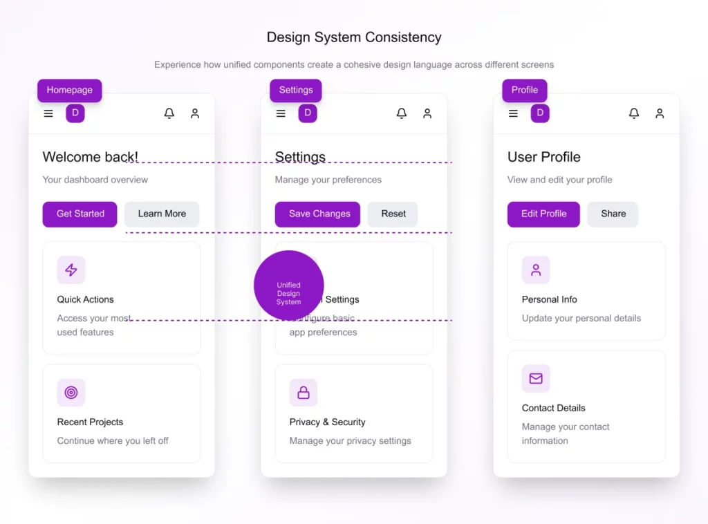 An example of a mobile application's dashboard transitioning from a cluttered, overwhelming 