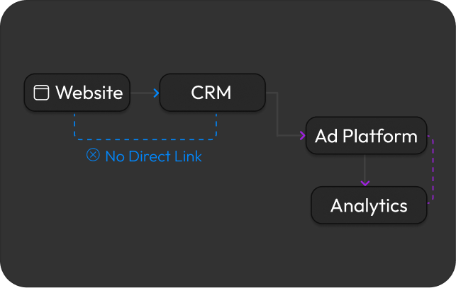 The Visual Architecture Map