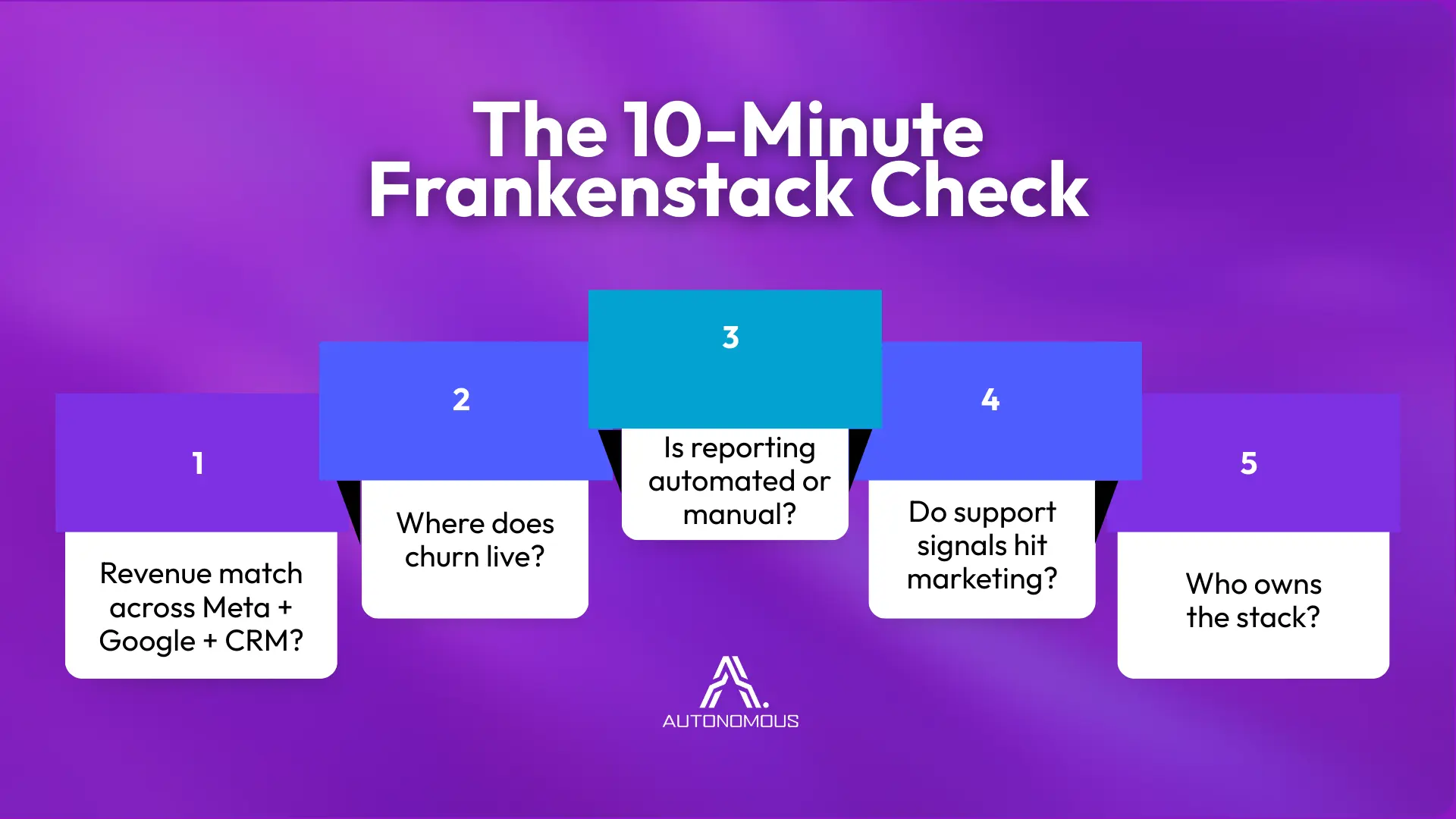 An infographic titled 